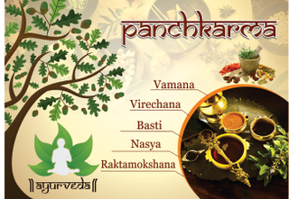 Illustration for article titled Best Virechana Therapy In India